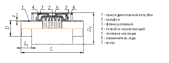 Устройство одно- двухсильфонное компенсационное типа СКУ.МП.